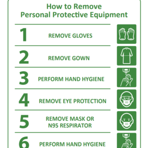 Signage_How to Doff PPE_EN