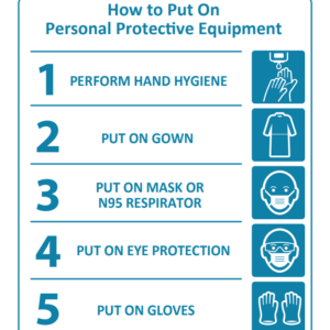 Signage_How to Don PPE_EN