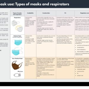 types-masks-respirators