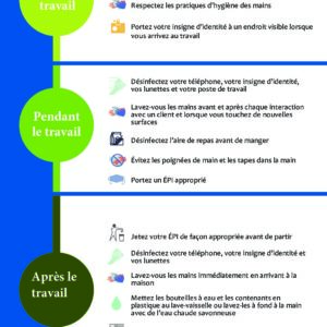 COVID-19 Staff Safety Tip sheet_FR